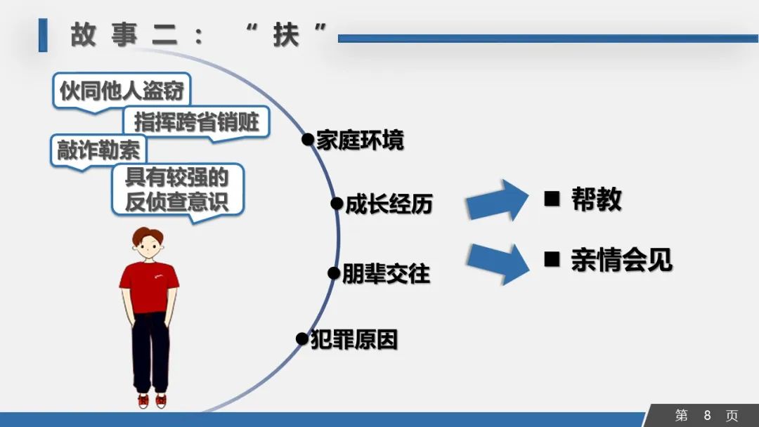 【凤宾论检】杨帅：检察官是什么样的人？我的答案是……