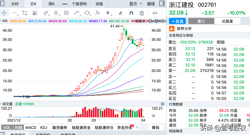 一季度涨幅最大的十只股票，最大涨幅374%，上涨原因是什么？