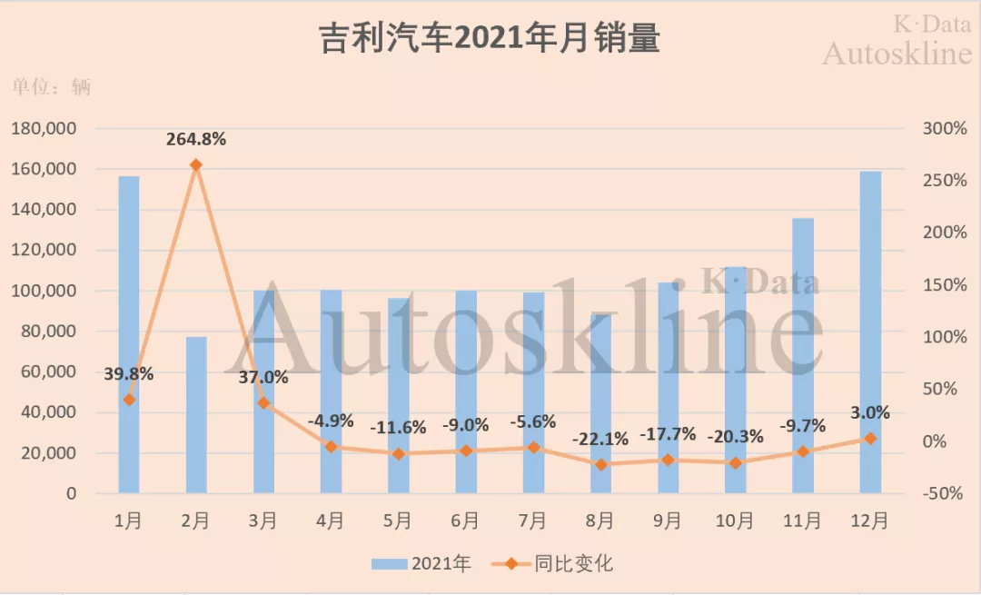 「销量吉利」吉利 股票最新分析（“五冠王”吉利何时打破市值禁锢）