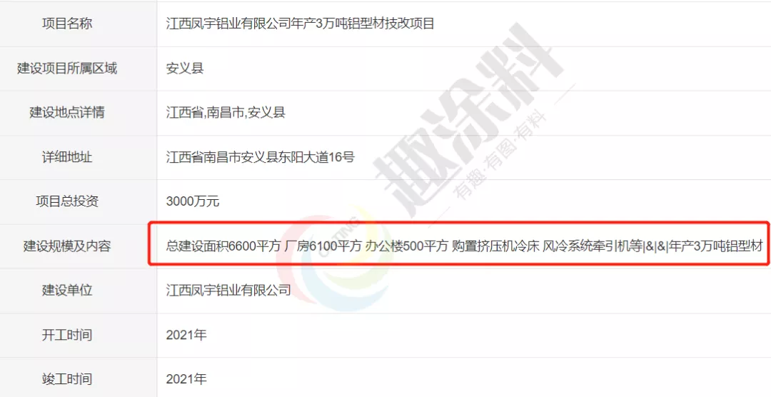 超40家!岁末年初全国铝型材新建计划清单