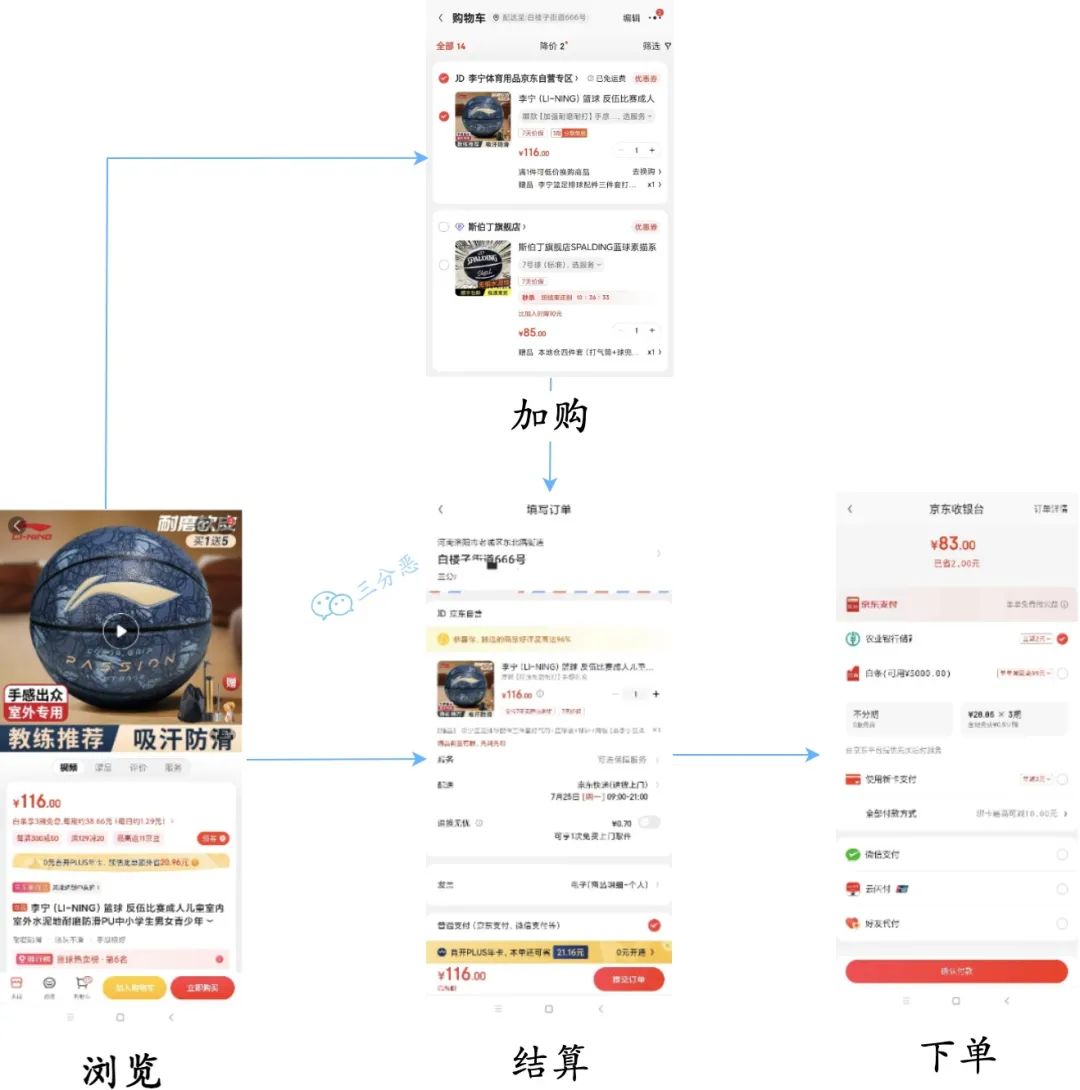 老生常谈的问题：电商业务中如何防止重复下单？