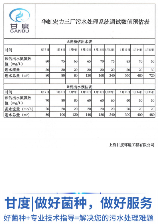 甘度投菌方案 | 上海某化工电子厂污水处理站运行项目