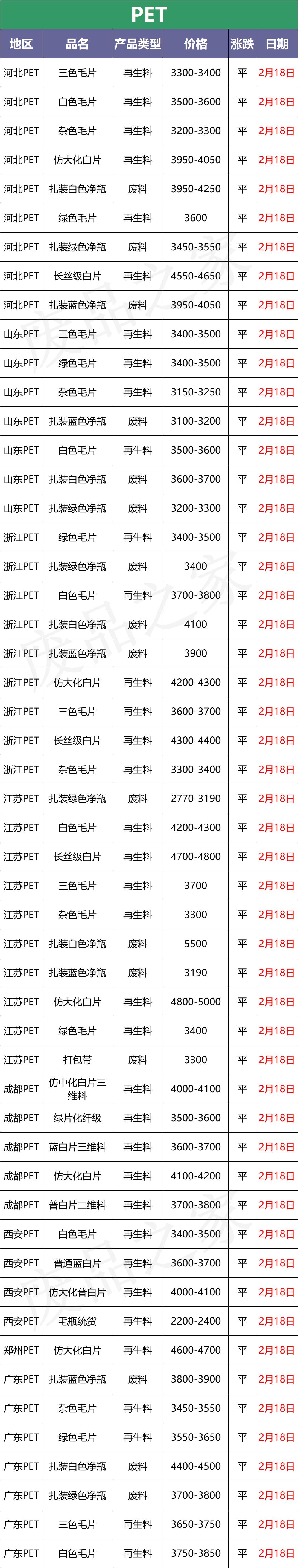 今日塑料行情预测：兜兜转转，终回原点，PVC再次跌回9000以下