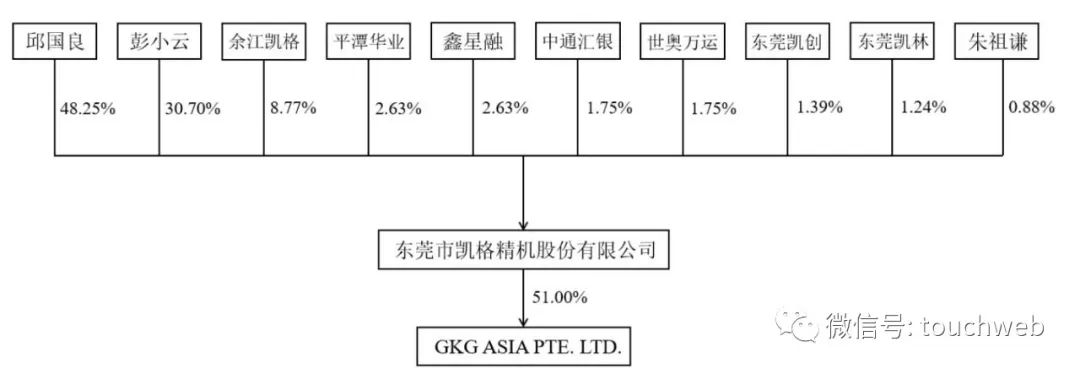 凯格精机通过注册：拟募资5亿 邱国良与彭小云夫妇为实控人