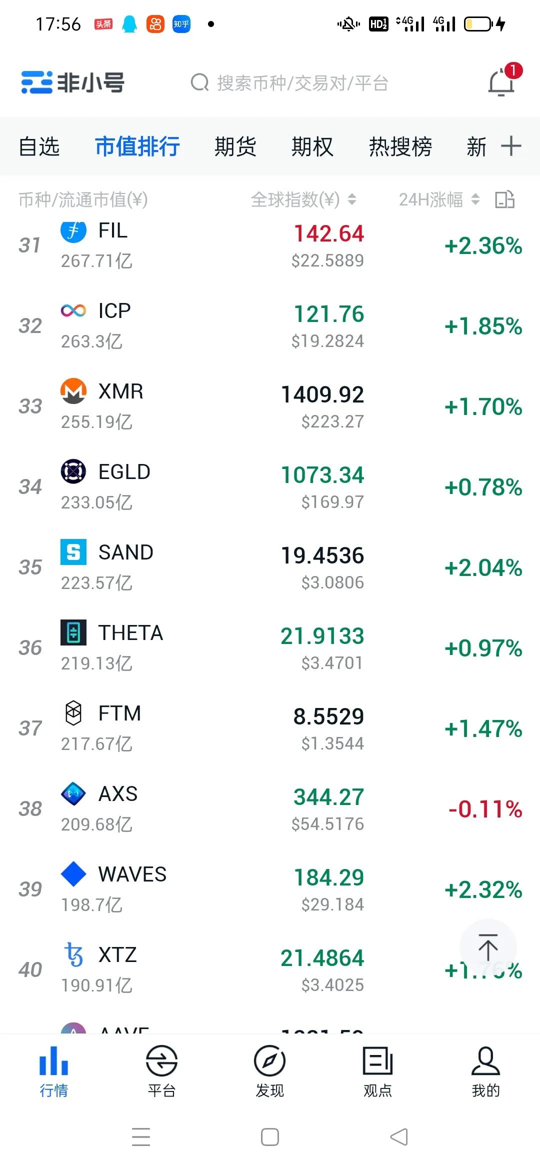 比特币行情今天会破50万吗
