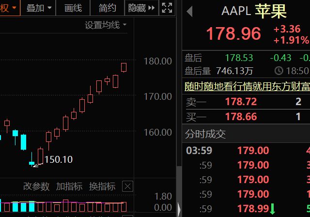 海外局势重大变化，欧美股市大涨，A50直线拉升，大宗商品跳水