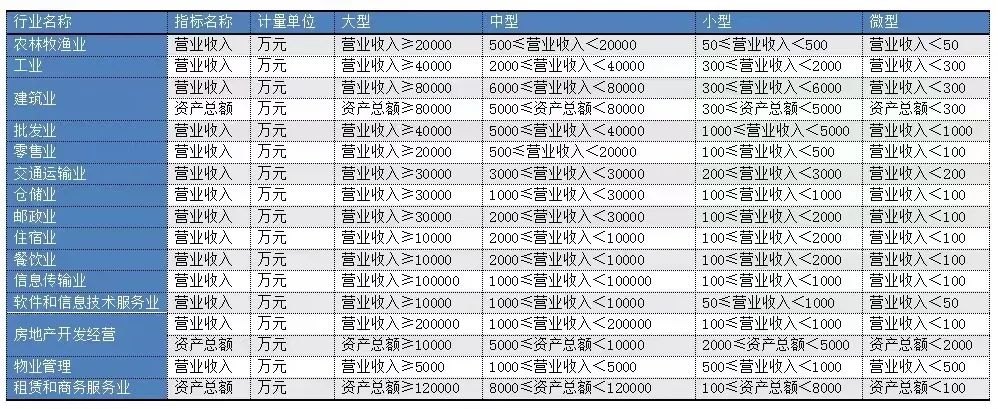 刚刚，增值税降了！4月起，这两项财税新政将正式施行