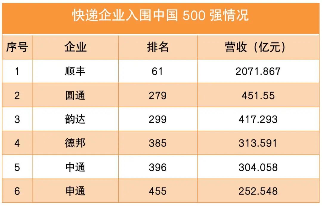 一周物流情报：日本邮件包裹减少，亚洲首个专业货运机场投运