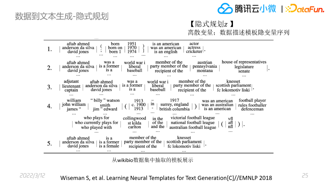 腾讯刘天宇：可控、可靠的数据到文本生成技术