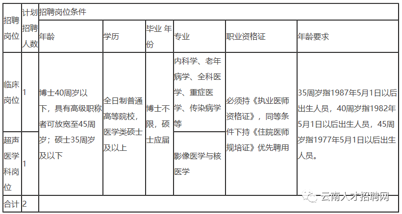 2022年云南省事业单位招聘1600人 全部事业编制 附岗位表