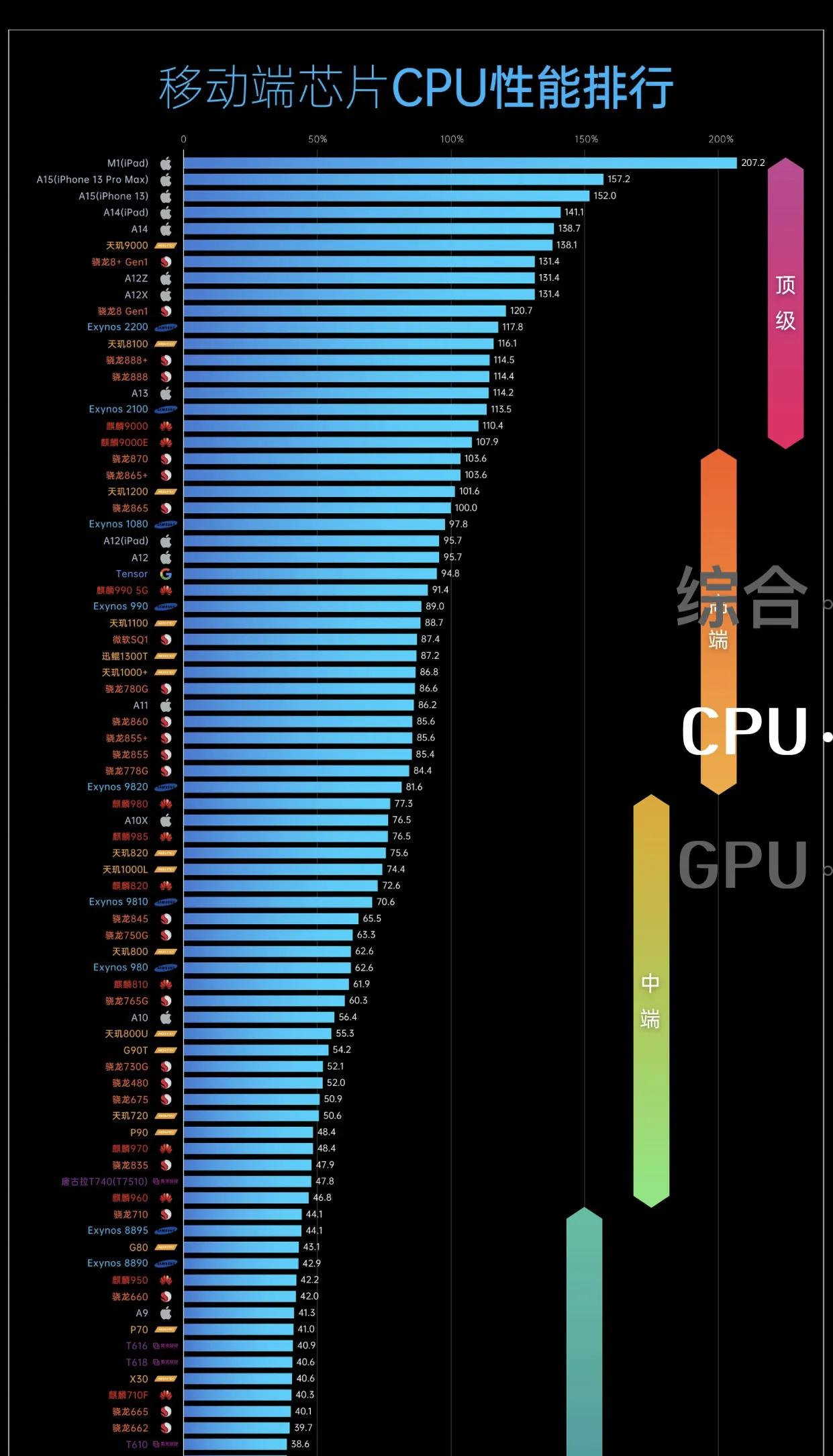 小米12Ultra最新的高通骁龙处理器如何？能否吊打天机9000plus？