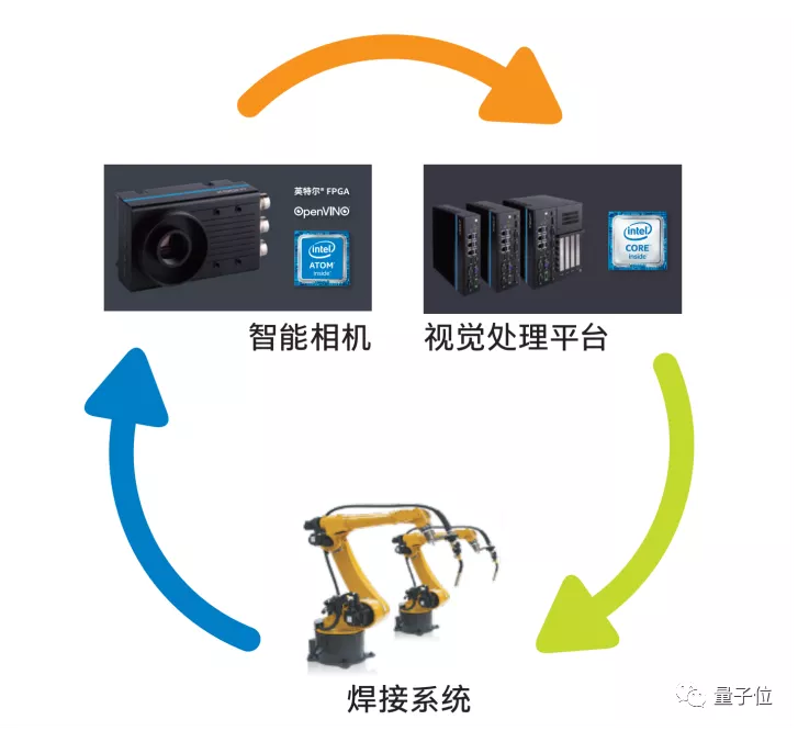 用边缘计算为智能制造提速,行业的破局者是他们