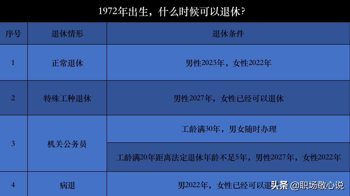 1972年出生的人在哪年可以办理退休手续？需要满足什么条件？