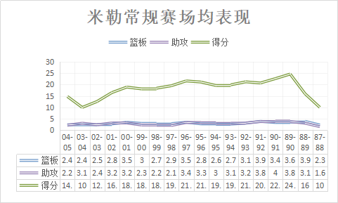 nba历史上关键先生有哪些(球场上的关键先生，最顶级的无球高手，得分后卫最完美的诠释)