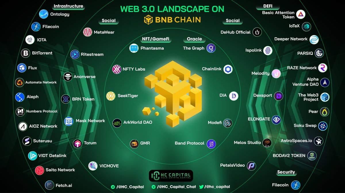 SeekTiger迎多重利好，旗下生态NFT、DAO VC平台将陆续上线