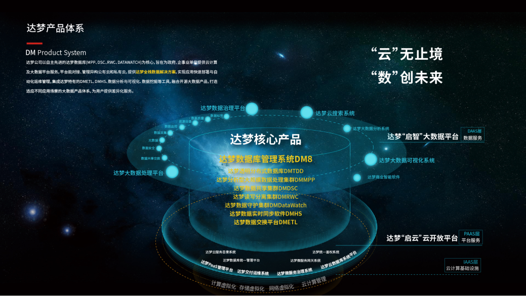 行业新焦点｜达梦数据：率先打入海外市场，赋能教育行业自主创新