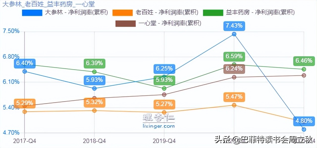 最值得期待的零售药店