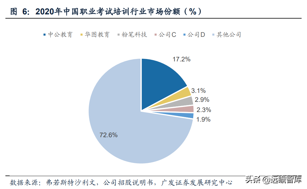 职教行业迎来黄金发展期，粉笔科技：搭上在线教育浪潮，前景广阔