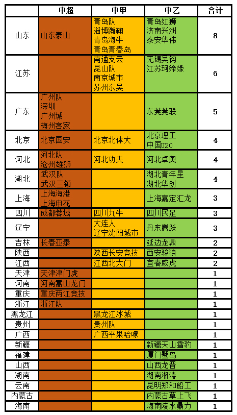 安徽为什么没有中超球队(中国的足球荒漠！6100万人口大省竟没有一支职业队，连中乙都没有)