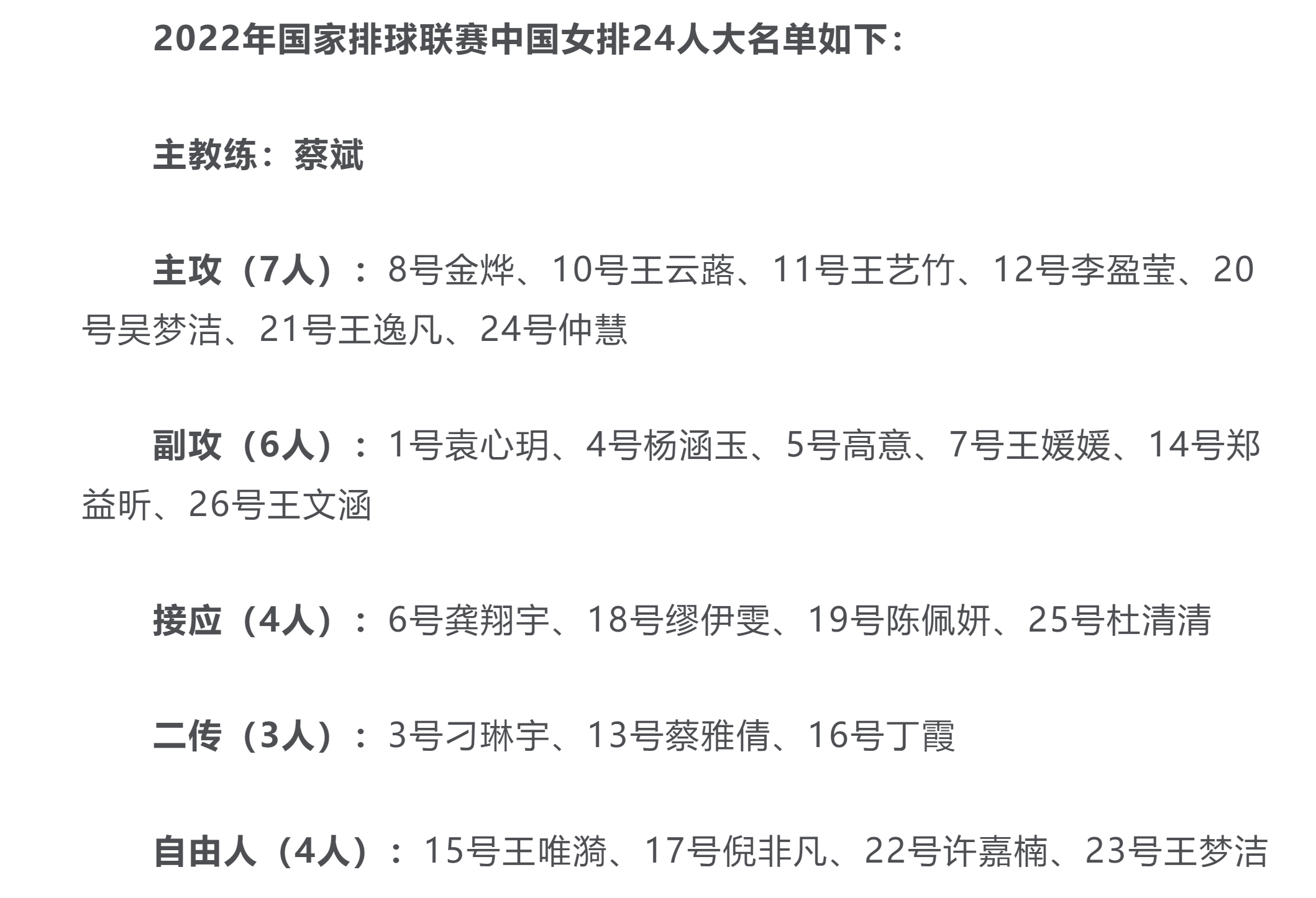 中國女排24人的身高：最高2米01，最矮1米67！1米90以上球員達7人