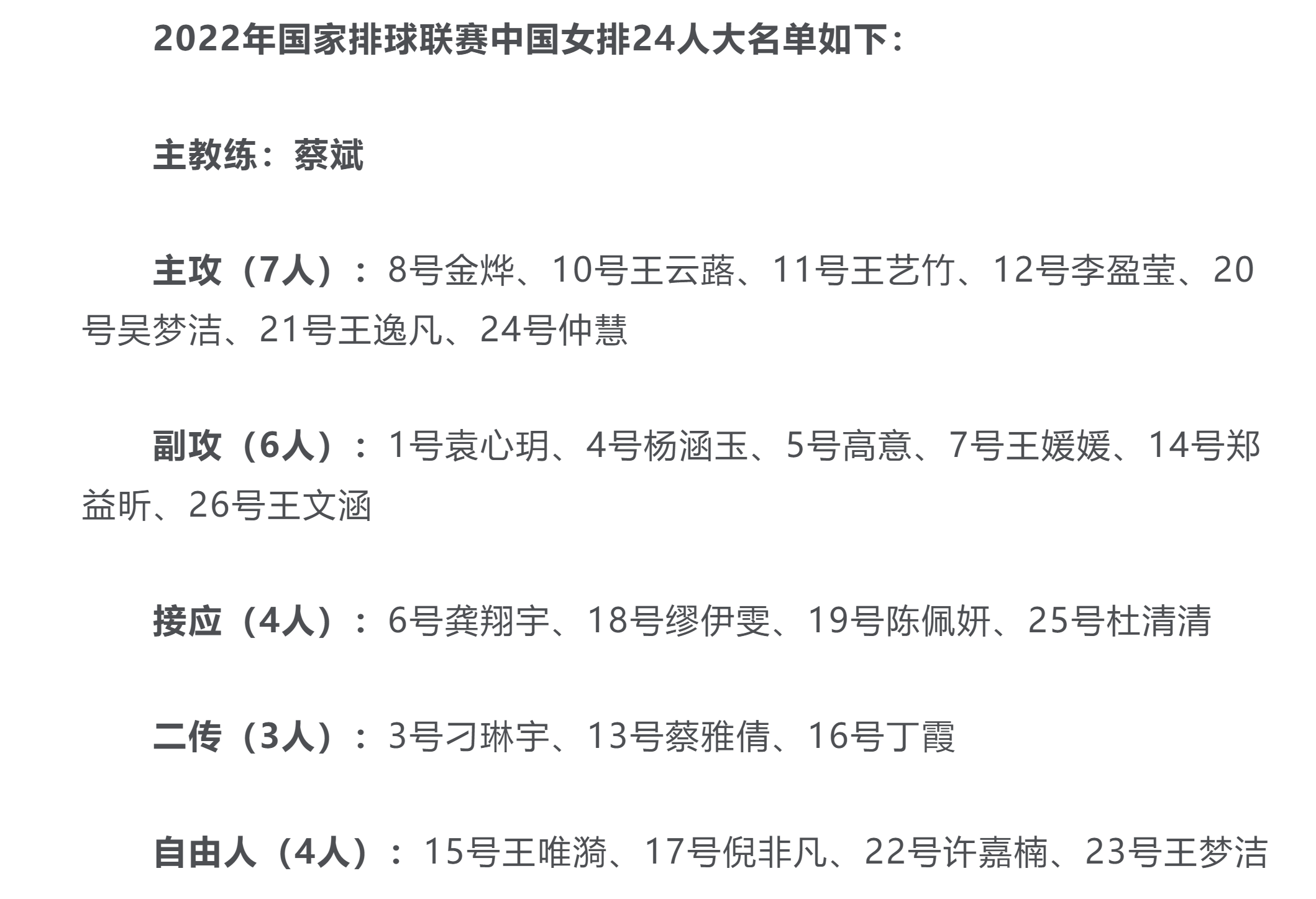 中国女排24人的身高：最高2米01，最矮1米67！1米90以上球员达7人