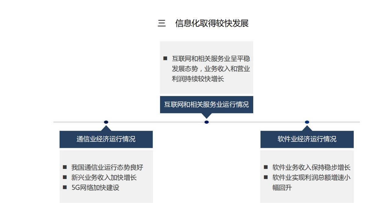 图解经济蓝皮书：2022年中国经济形势分析与预测，156页完整版