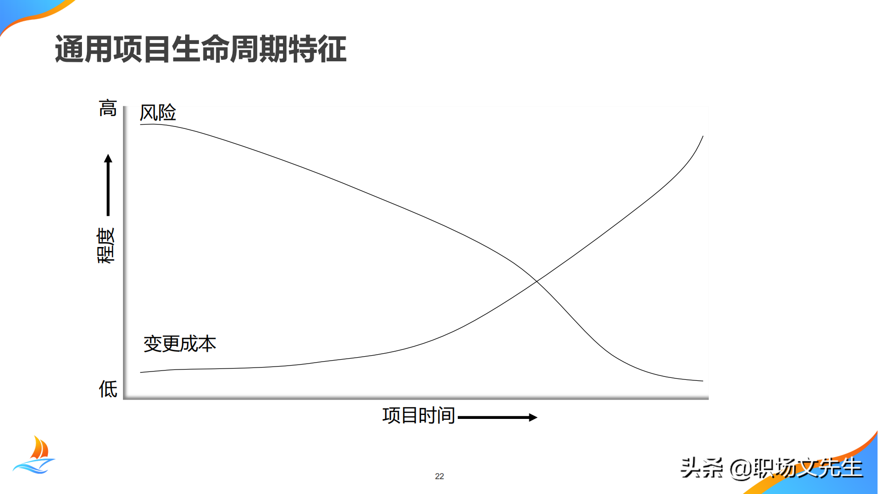 华为公司PMO组织建设运作经验，80页华为项目管理金种子高级培训
