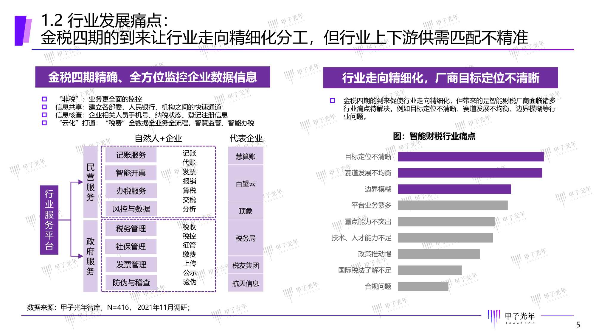 2022中国智能财税市场研究报告：精准定位，一体多样