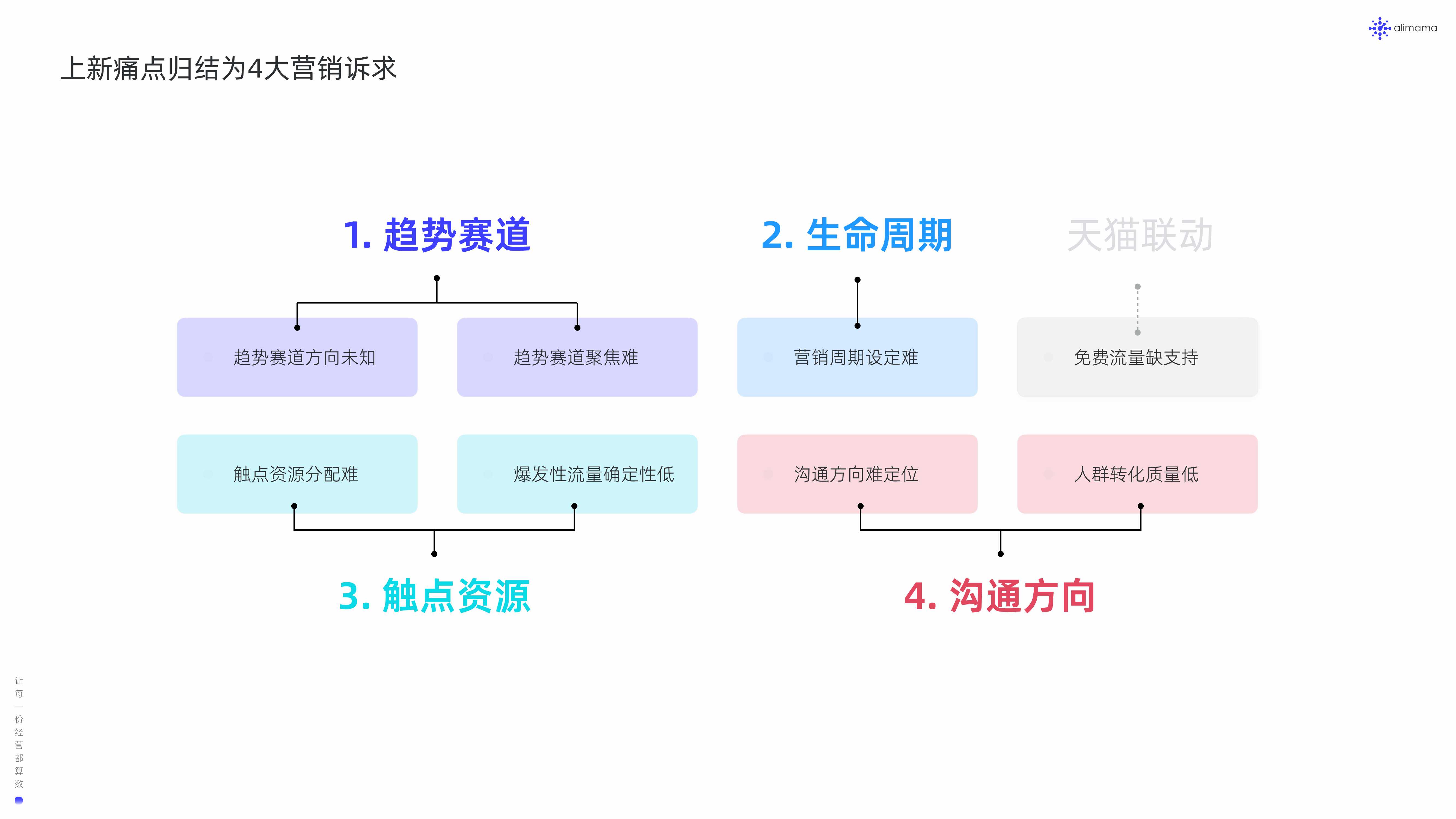 阿里妈妈：2022新品营销白皮书