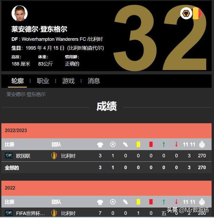 2022世界杯AI人工智能小组赛出线预测，看看和你想的一样吗？
