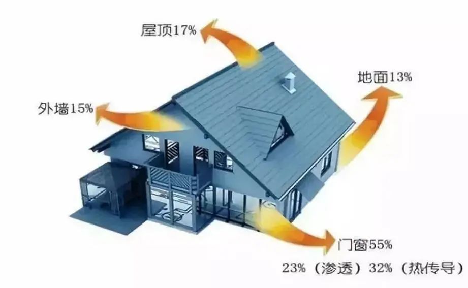 冷冬來襲，佐爵門窗伴您溫暖過冬
