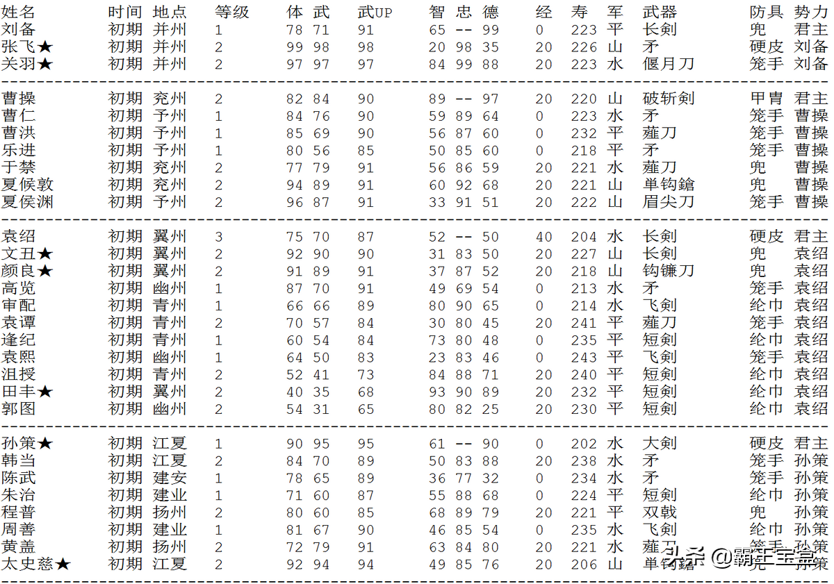 还记得FC《霸王大陆》么？攻略来了！20合一丨超强文字卡合集