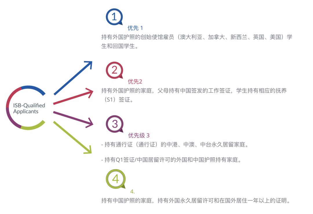 莫比岛择校｜北京顺义国际学校ISB