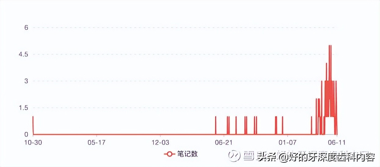 特稿｜穿上“白大褂”，直播与带货的边界在哪里？