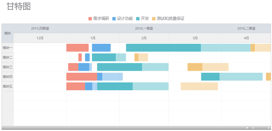 掌握这10款可视化图表，小白也能玩转数据分析