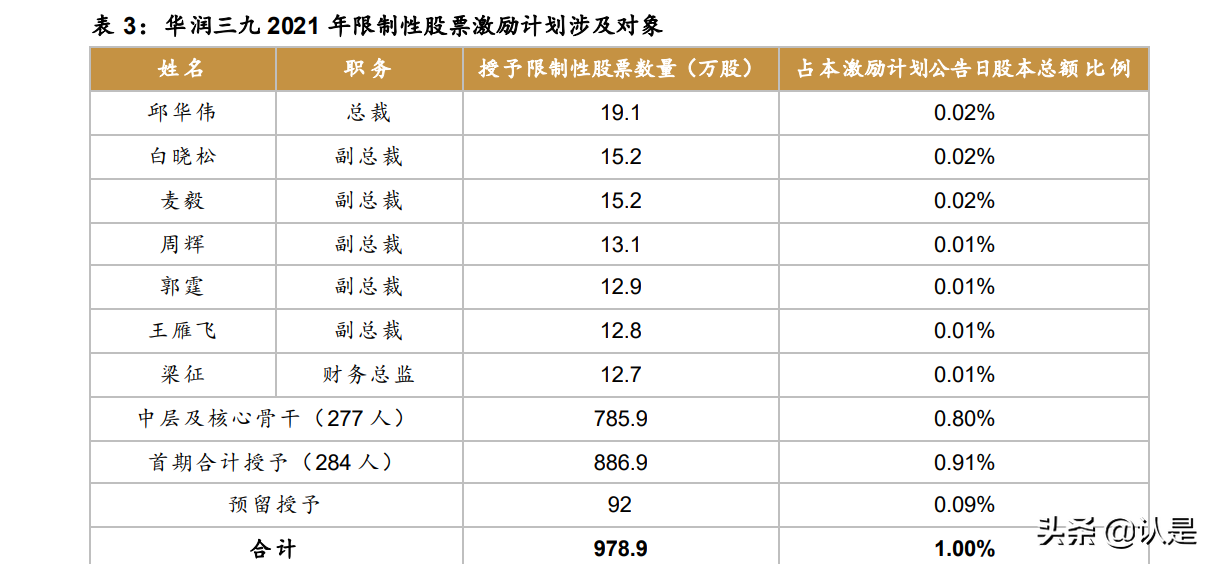 医药行业之华润三九研究报告：CHC和处方药并进，成长前景可期