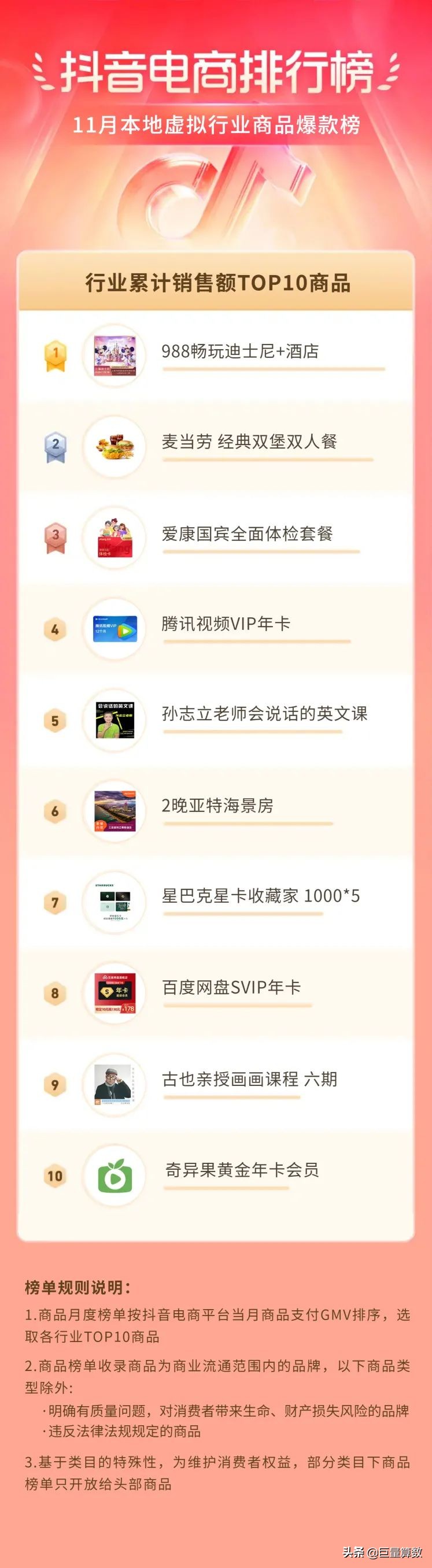 抖音电商排行榜11月榜单出炉