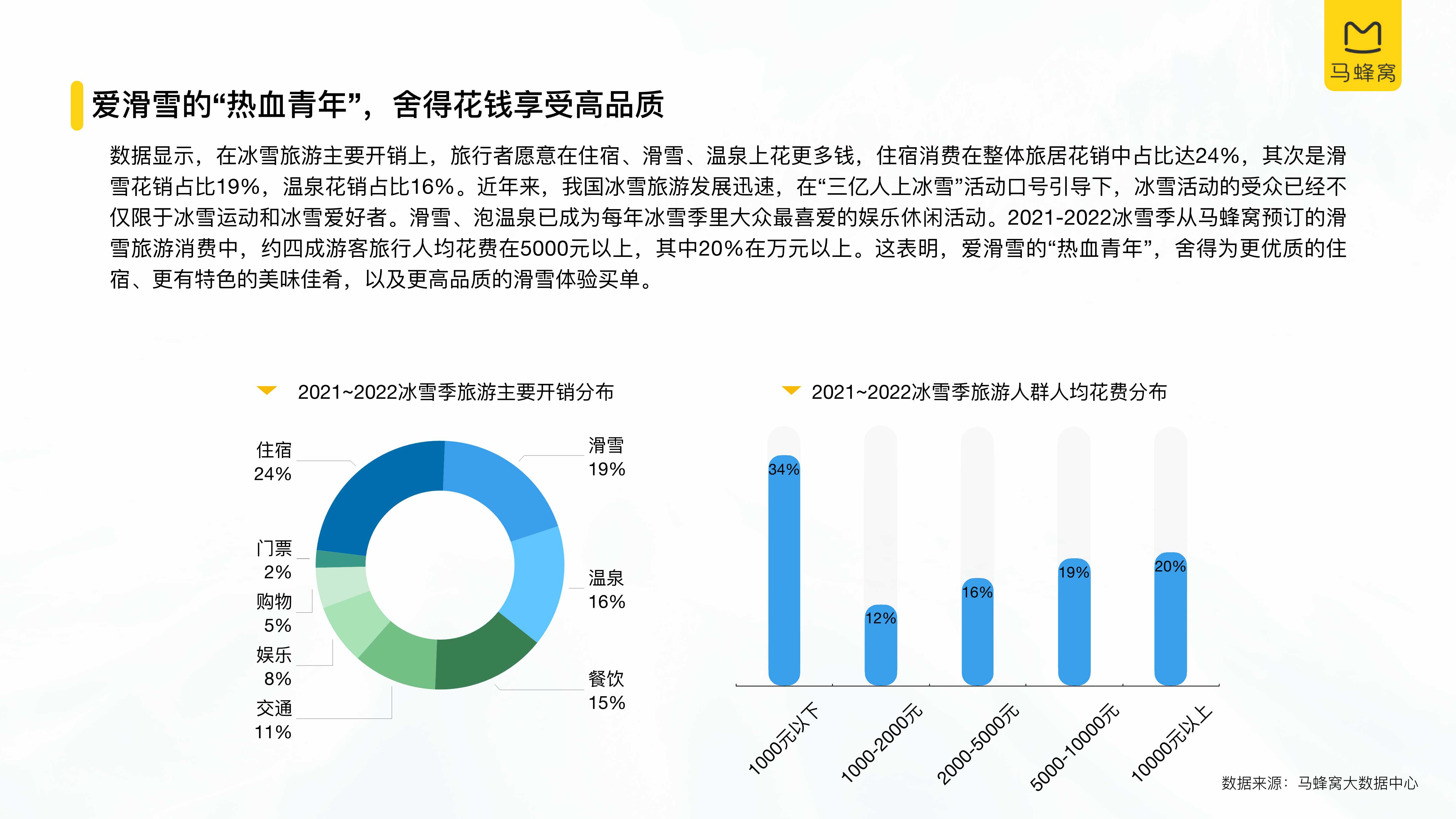 中国冰雪旅游消费大数据报告（2022）