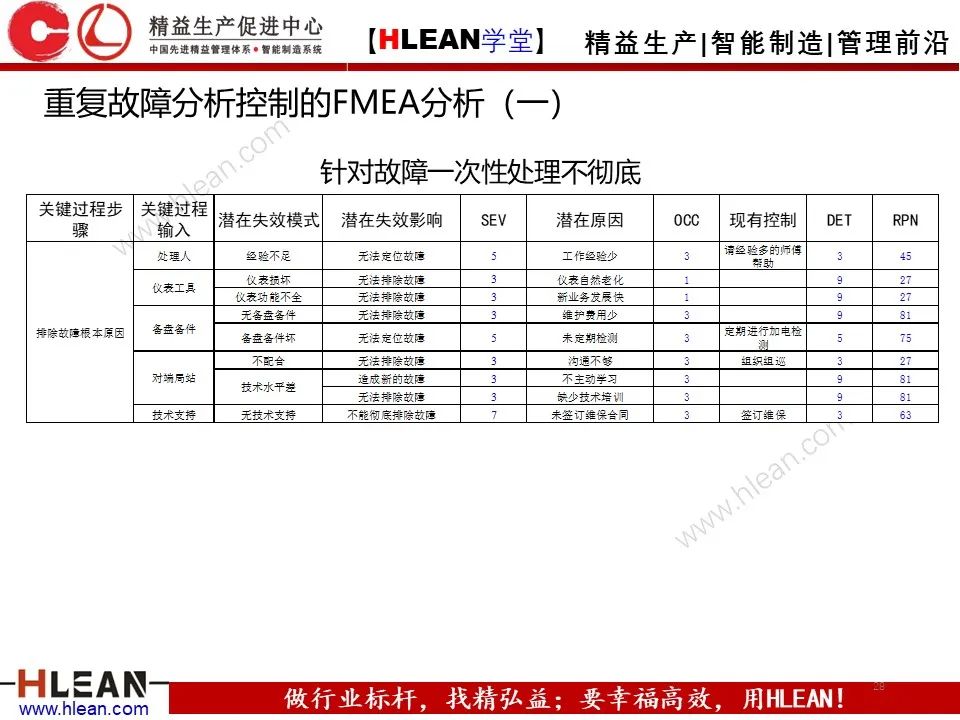 「精益学堂」六西格玛基本方法及工具应用