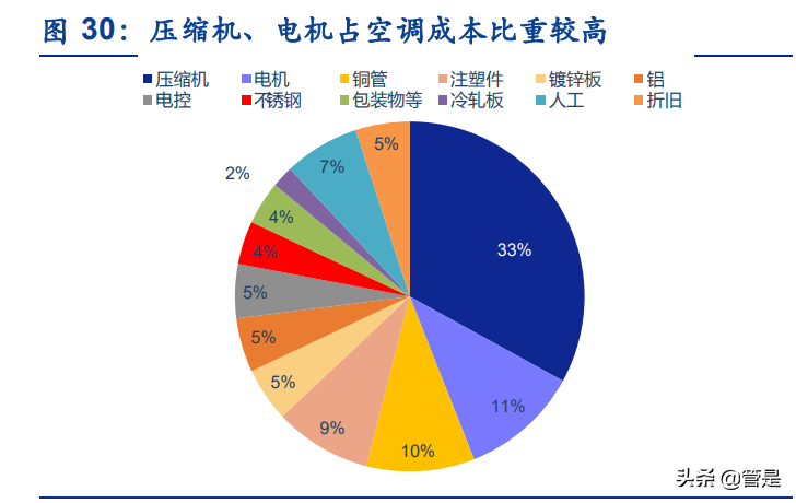 美的集团深度研究：管理机制领先，龙头焕活力
