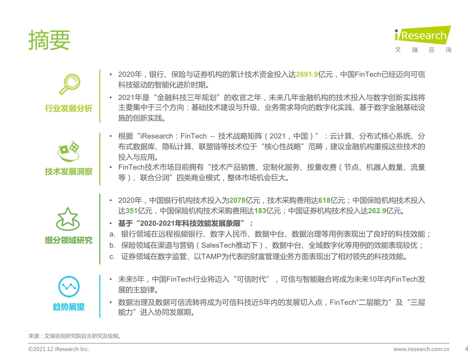 2021年中国FinTech行业发展洞察报告