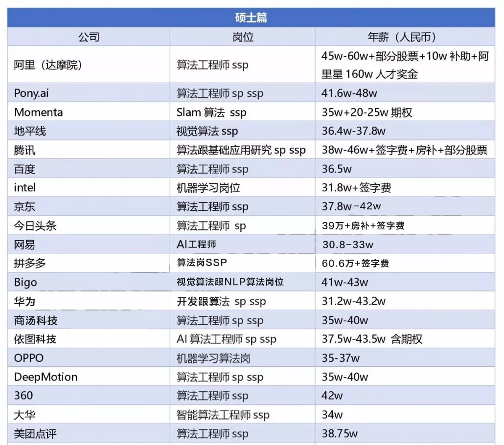 计算机硕士就业（计算机硕士陷两难困境，考上难就业也难）