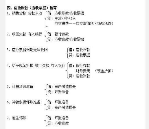 资深会计最不愿意带的，就是基础会计分录都不会的，很累的