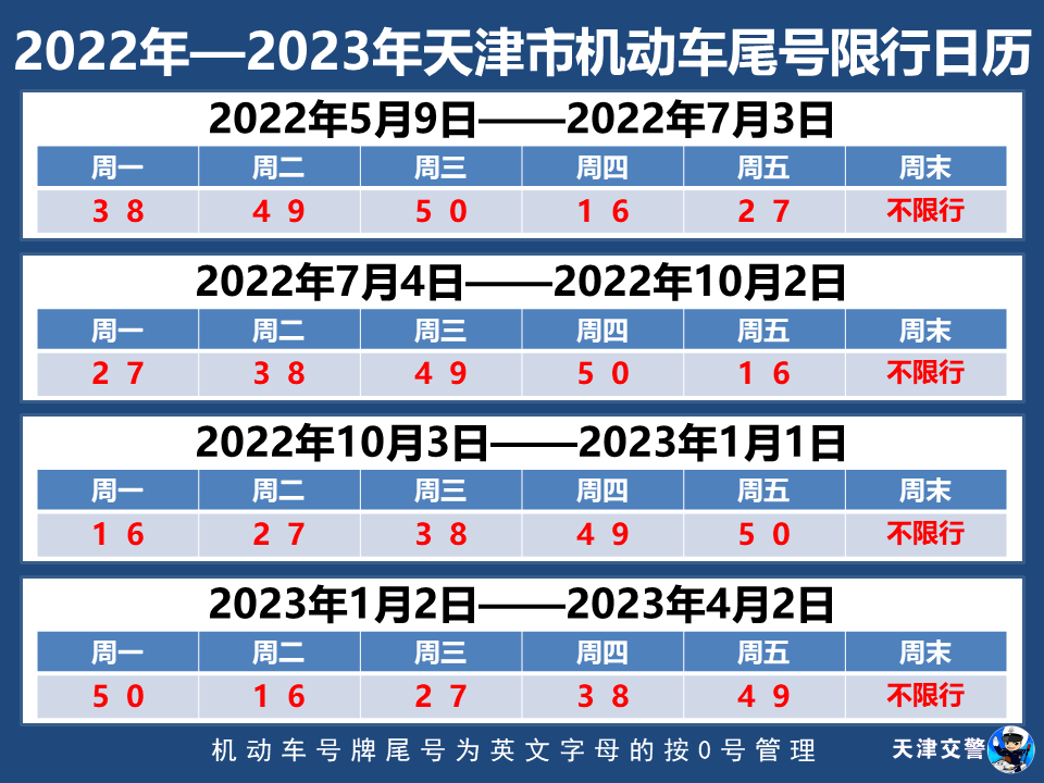 限行恢复！今天限行这俩尾号 | 冷空气继续，本周还有雨 | 去过外地这些地方要注意