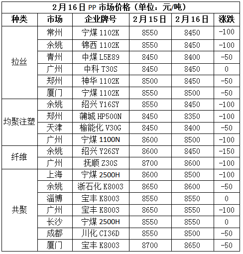 「主流市场」塑料期货实时分析（塑料市场推涨阻力重重）