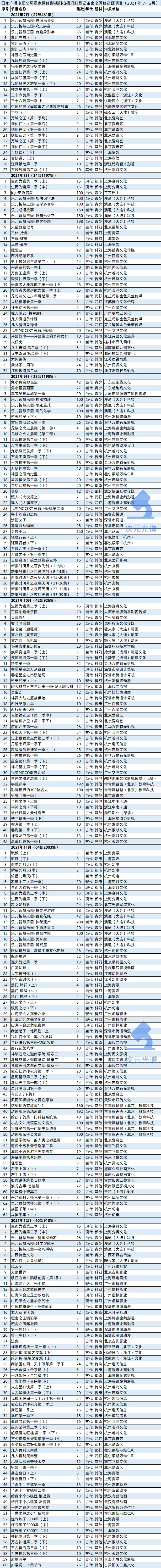 一年470部网络动画备案，腾讯影业调整架构 | 次元周汇第214期