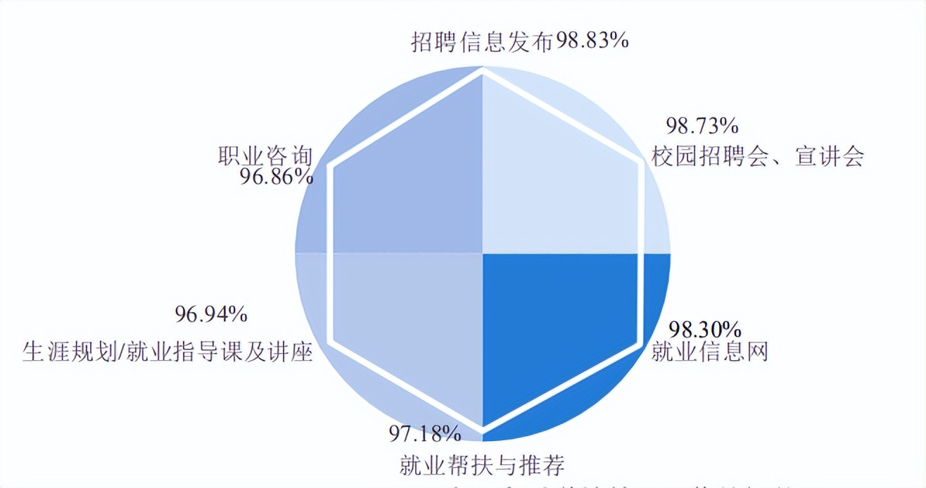 本科生50%名校深造，四川大学2021届毕业生表现抢眼！