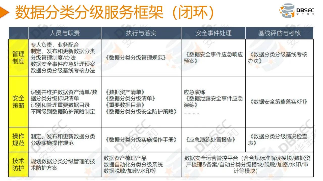 從數據安全法到數據安全治理