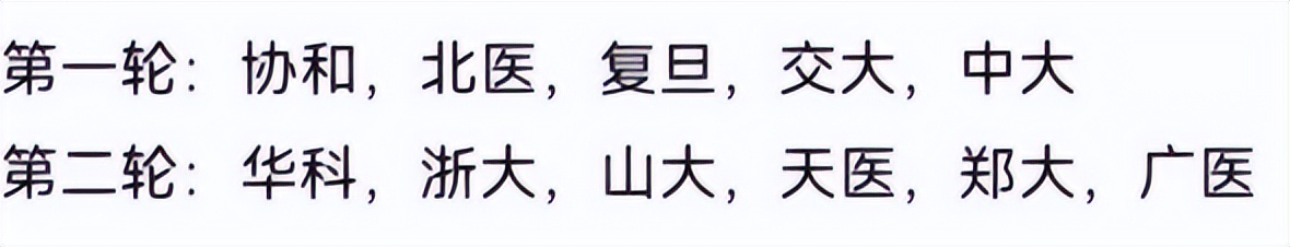 医学院排名重新洗牌，临床一流学科出炉，湘雅、华西医均未上榜
