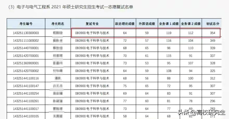 国科大计算机复试线仅国家线，很容易上岸？网友说，真的想太多